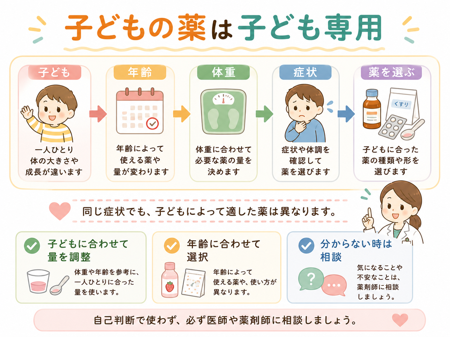 まとめ