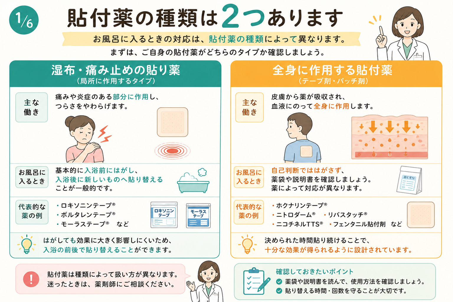 湿布と全身に作用する貼付薬の違い