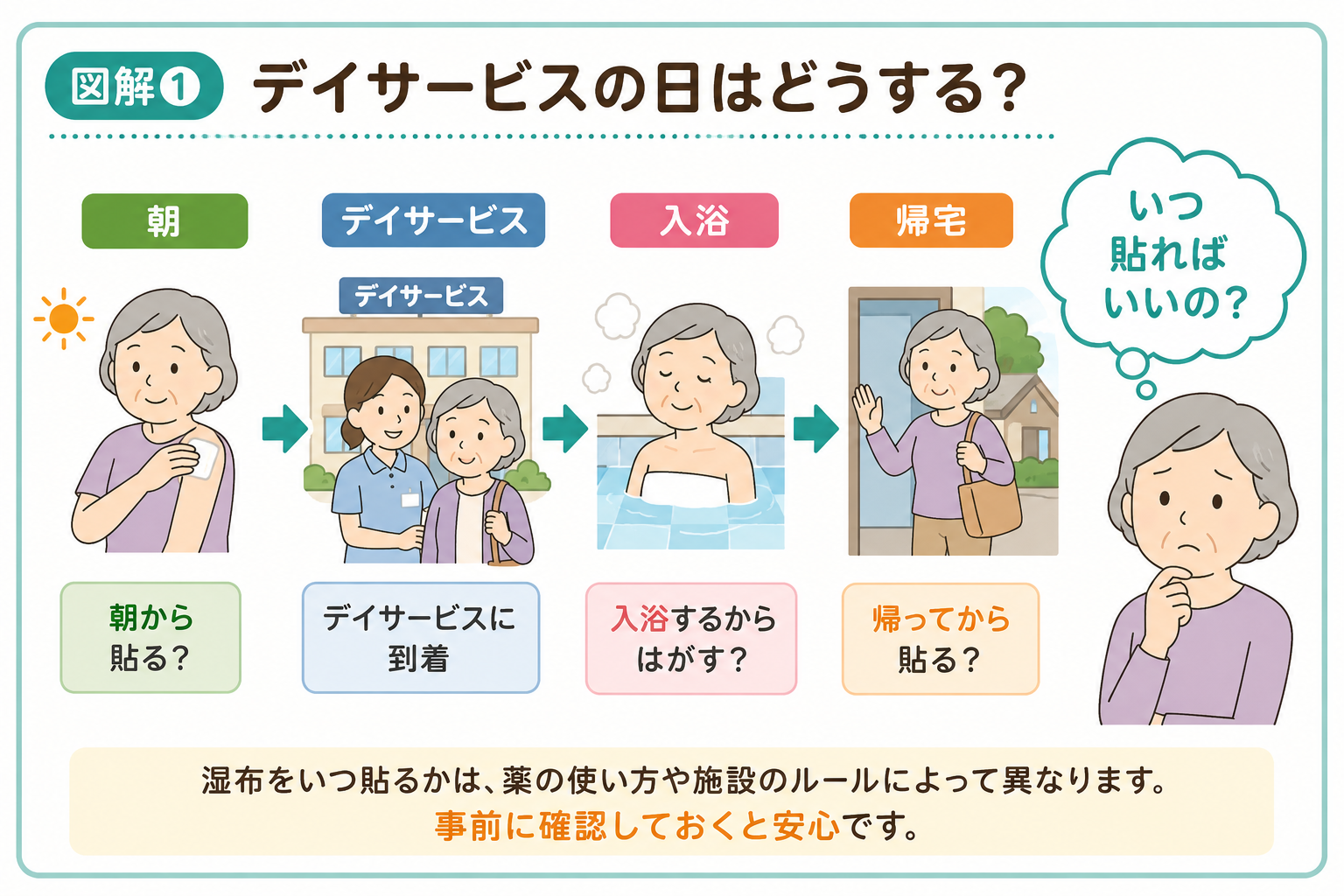 デイサービスの日に湿布をいつ貼ればよいか迷う場面