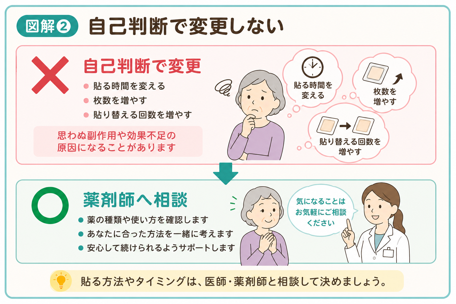 湿布の貼る時間や枚数を自己判断で変更せず薬剤師へ相談する
