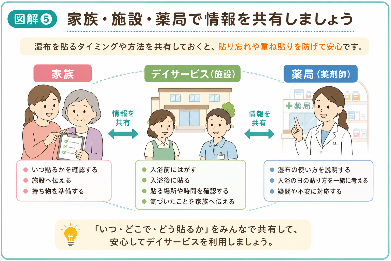 家族、デイサービス、薬局で湿布を貼る時間と方法を共有する
