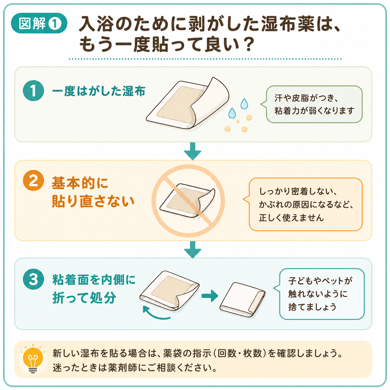 入浴のためにはがした湿布は基本的に貼り直さず、粘着面を内側に折って処分する流れ