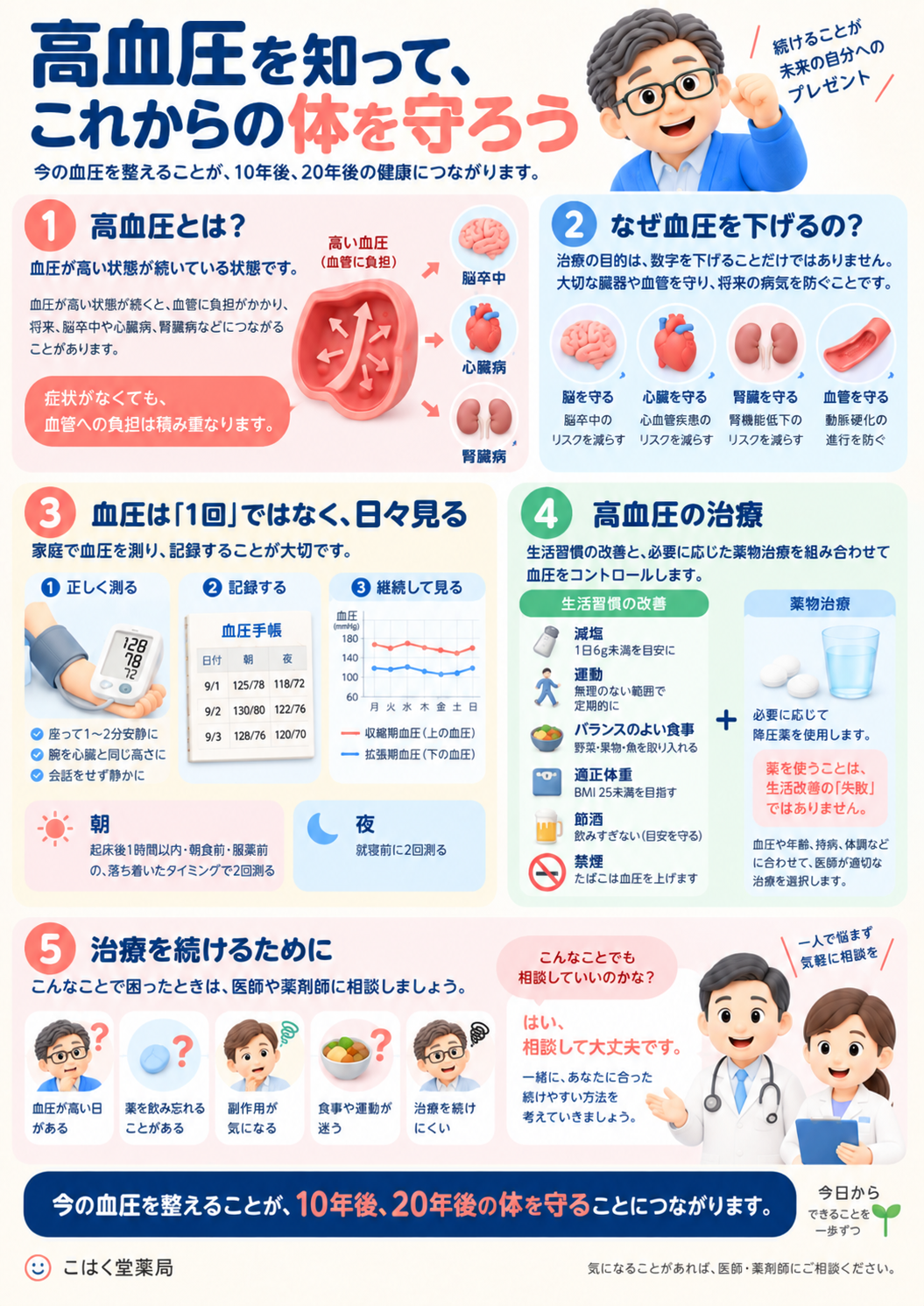 高血圧についてのリーフレット 表面
