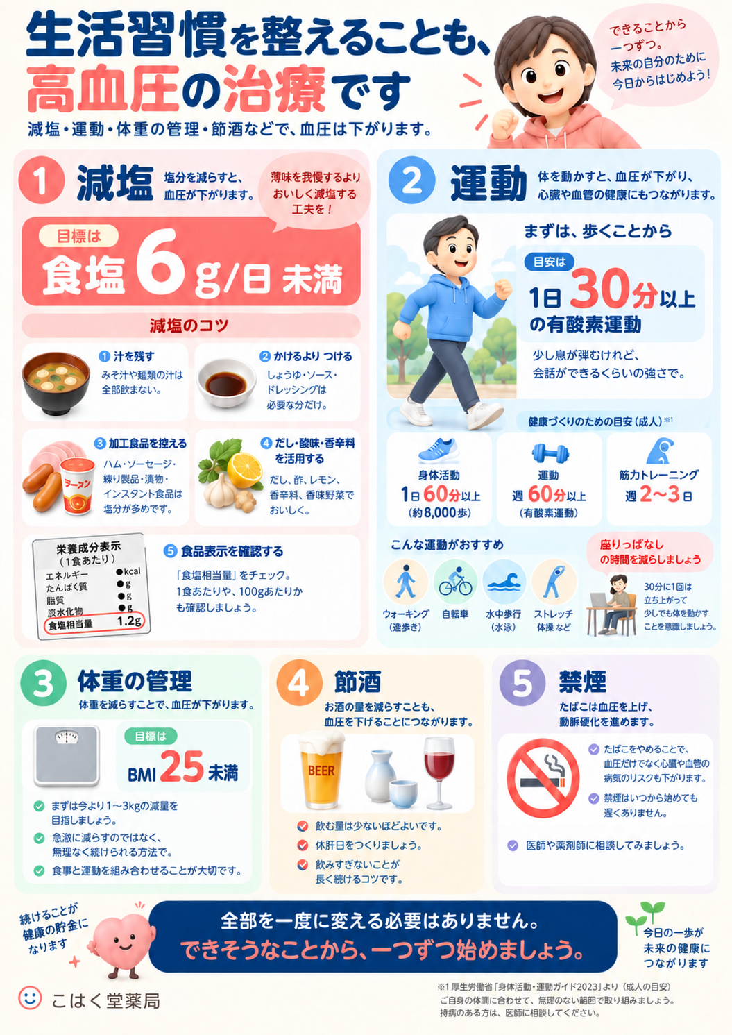 高血圧についてのリーフレット 裏面