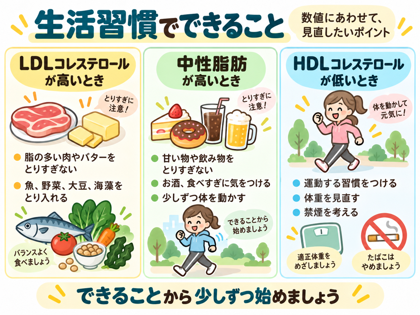 脂質異常症の生活習慣でできること