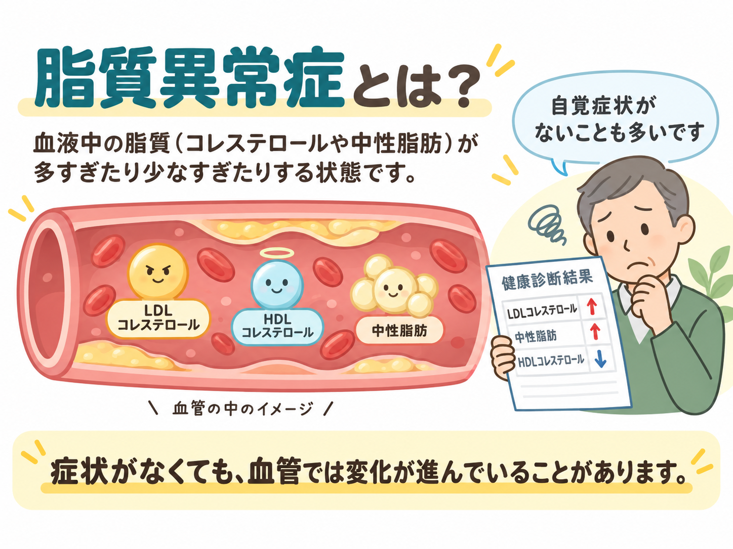 脂質異常症とは