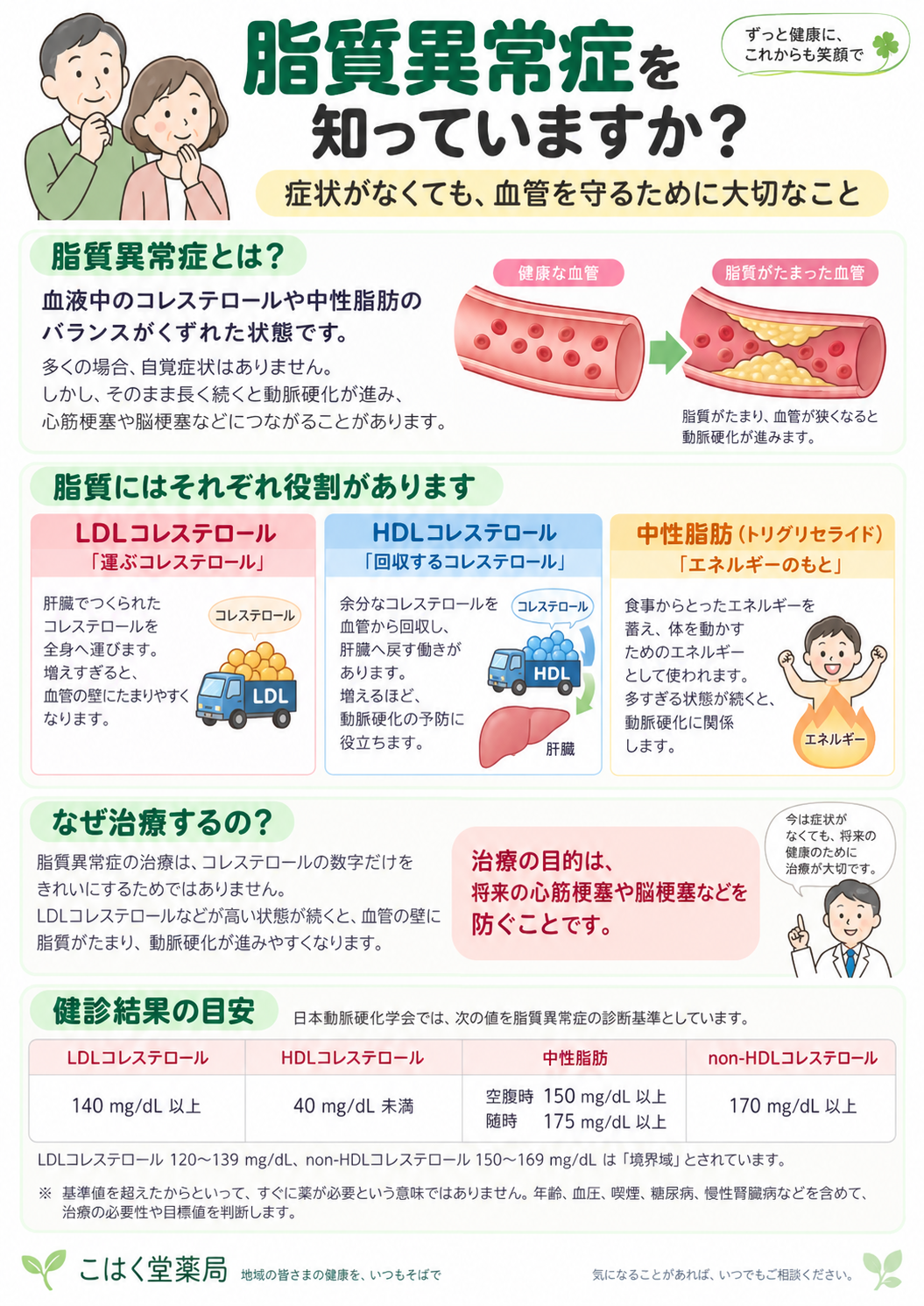 脂質異常症についてのリーフレット 表面