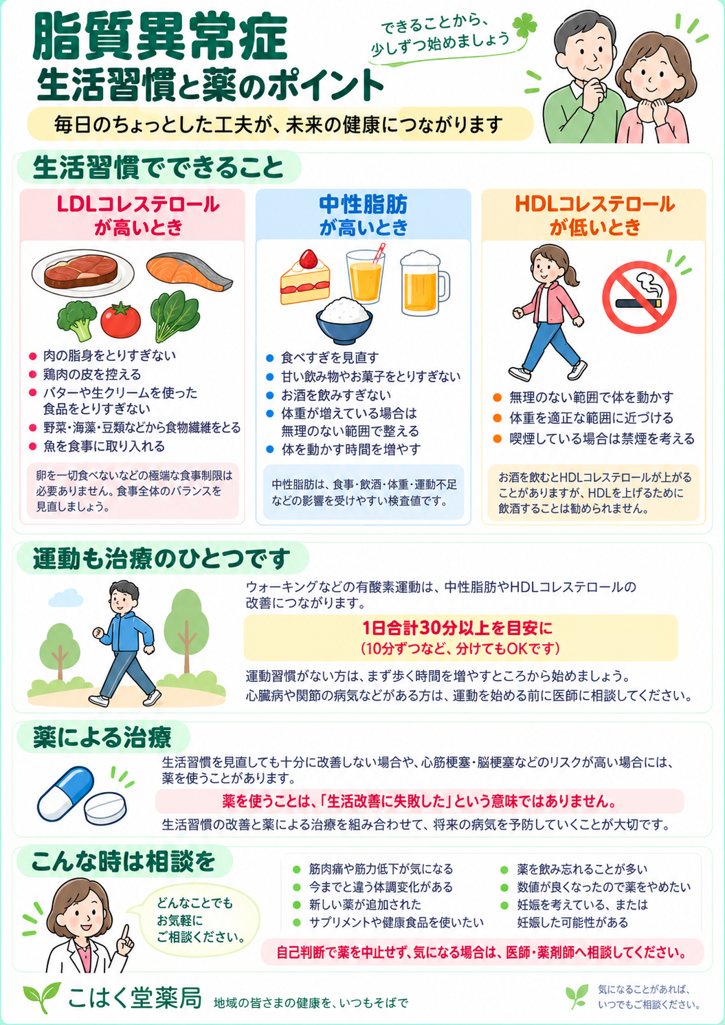 脂質異常症についてのリーフレット 裏面