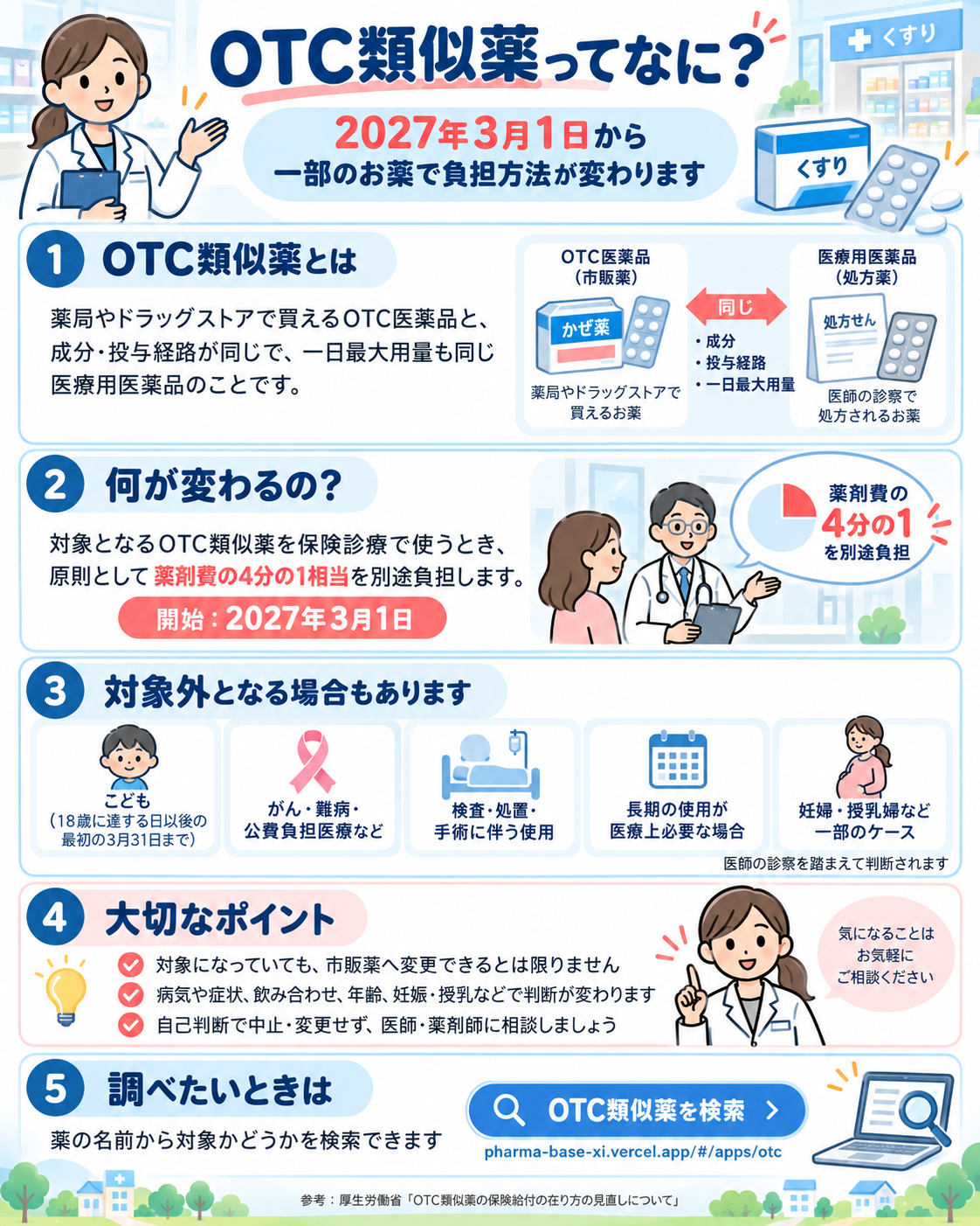 OTC類似薬とは？ 2027年3月1日から始まる負担方法の変更について