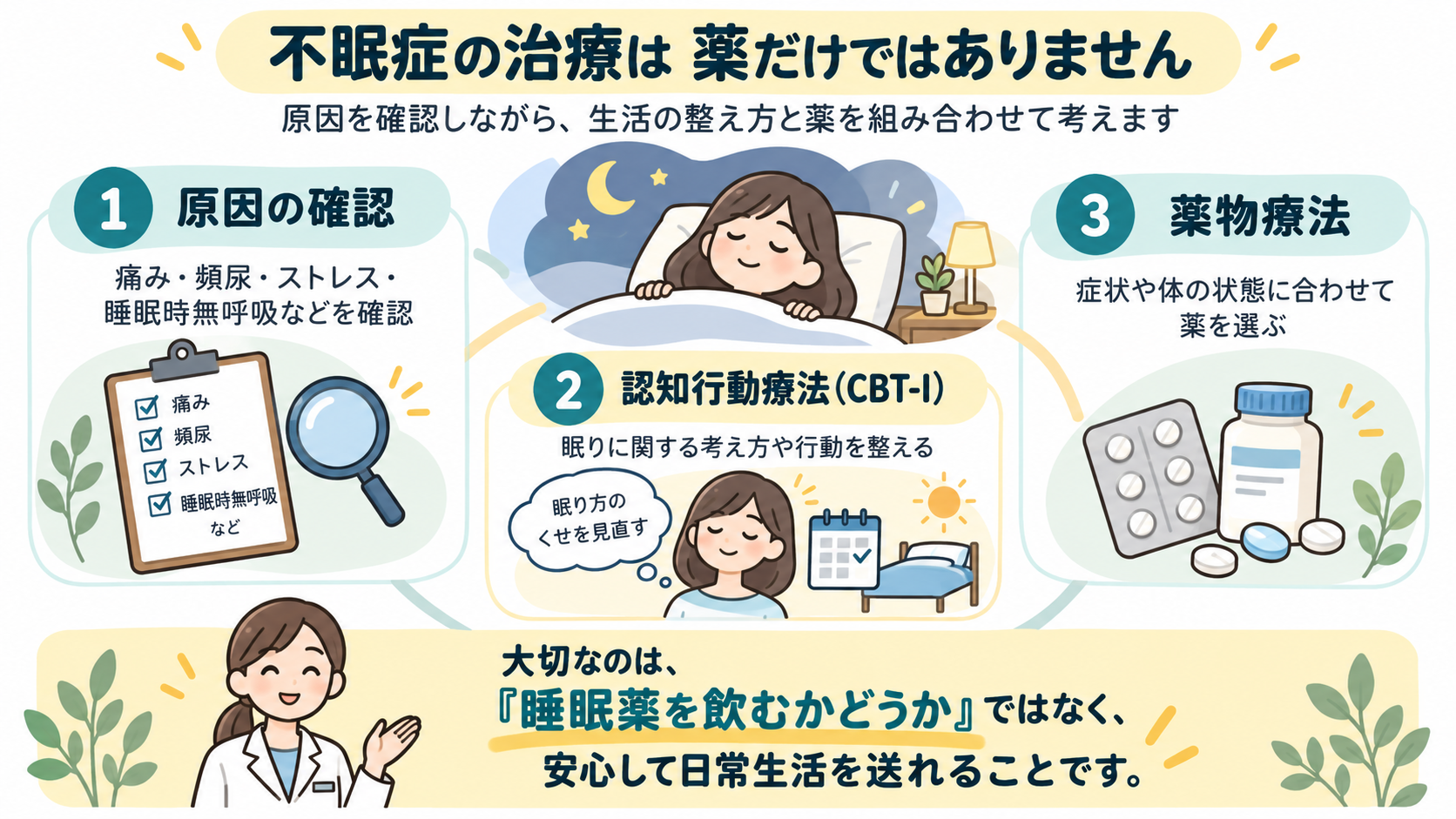 不眠症の治療は薬だけではありません。原因の確認、認知行動療法、薬物療法を組み合わせて考えます。