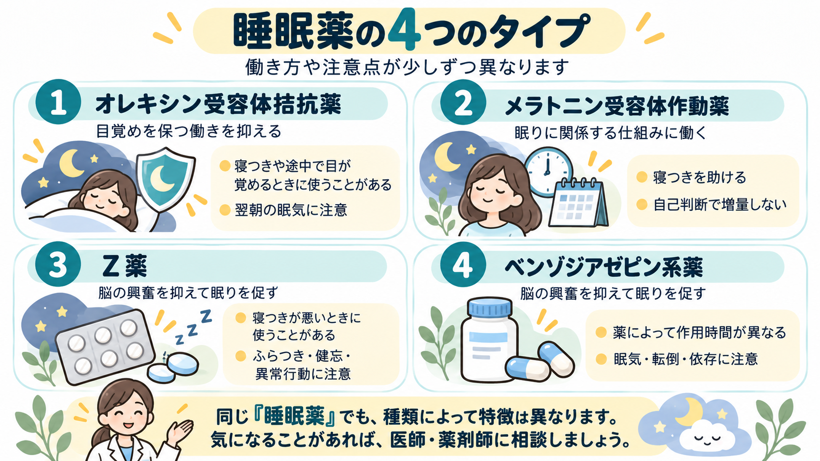 睡眠薬の4つの種類。オレキシン受容体拮抗薬、メラトニン受容体作動薬、Z薬、ベンゾジアゼピン系薬の特徴と注意点。