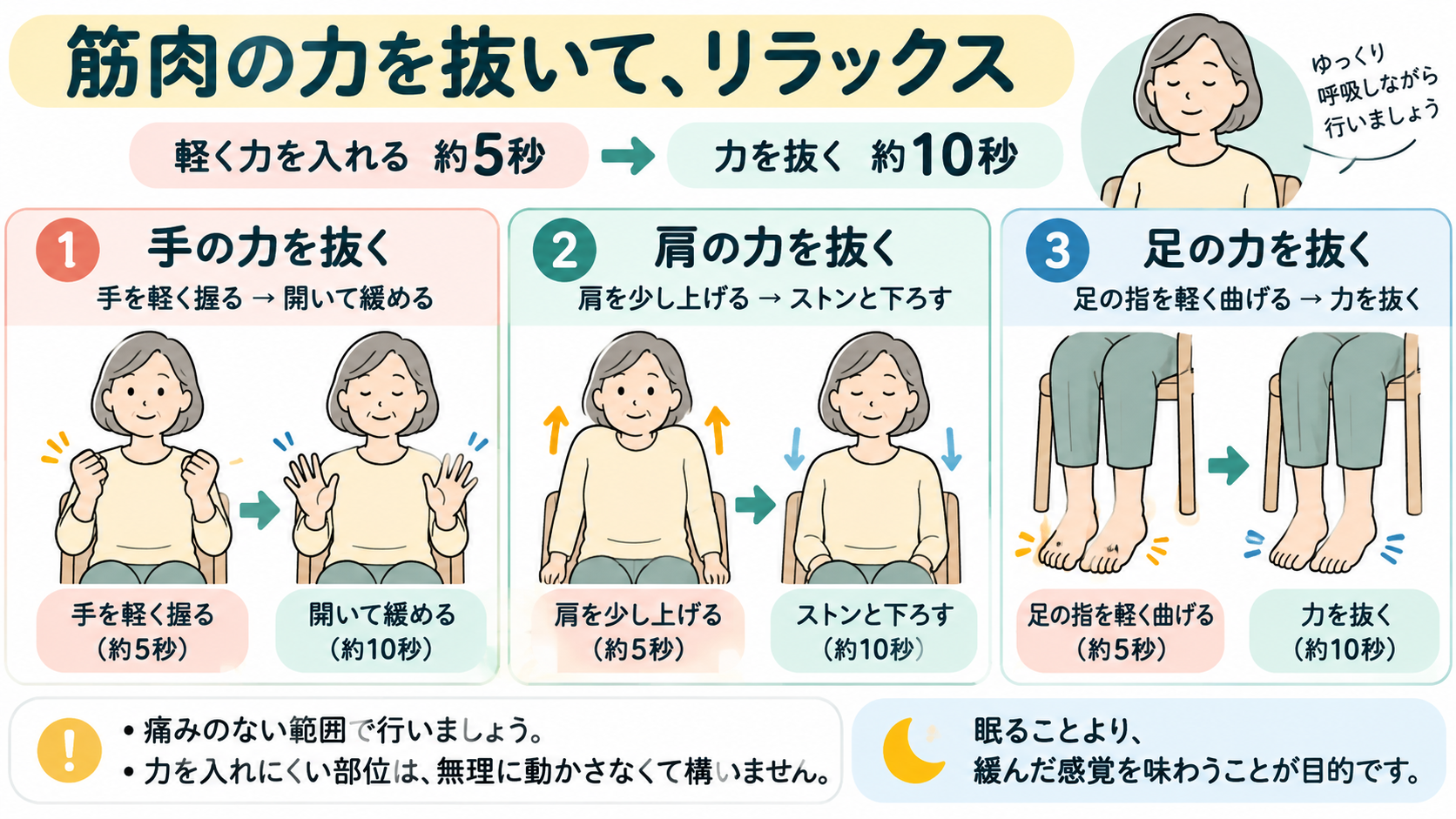 漸進的筋弛緩法のやり方。手・肩・足に約5秒間軽く力を入れ、約10秒間力を抜く。痛みのない範囲で行う。