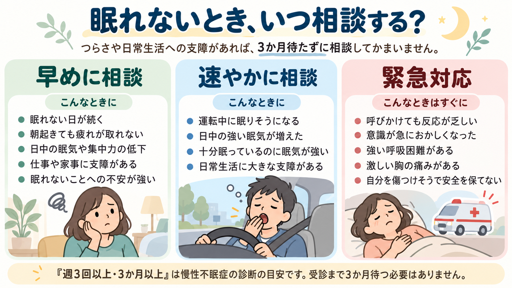 眠れないときの相談の目安。早めに相談、速やかに相談、緊急対応の3つの目安を紹介