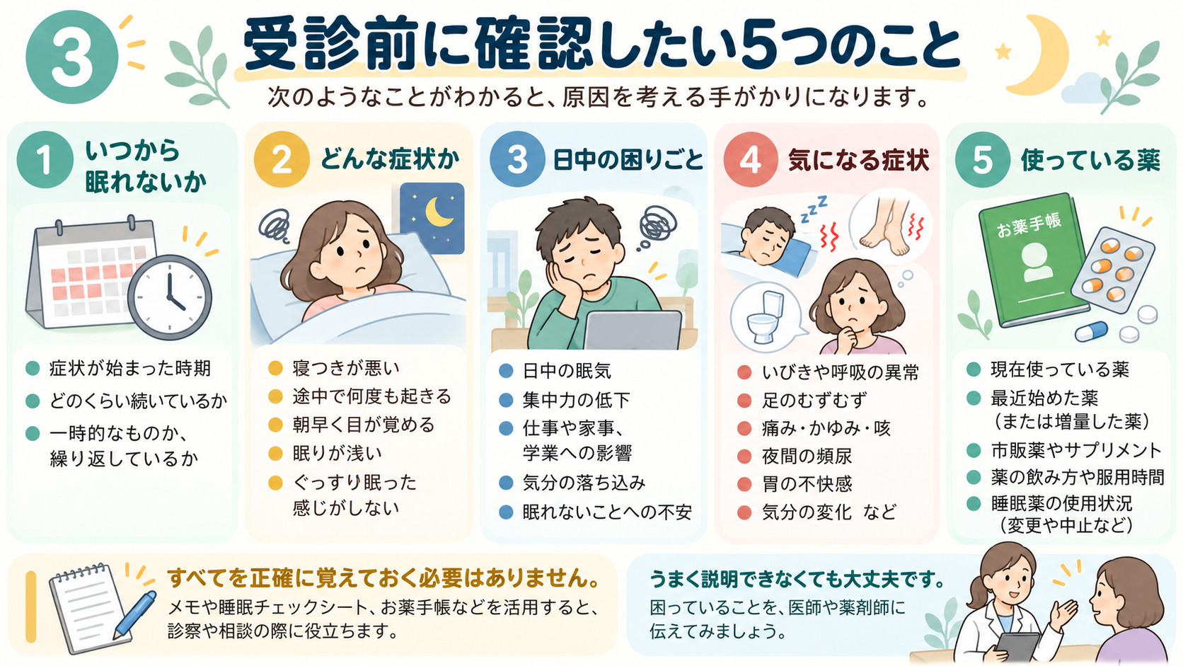 受診前に確認したい5つのこと。いつから、どんな症状か、日中の困りごと、気になる症状、使っている薬を確認する