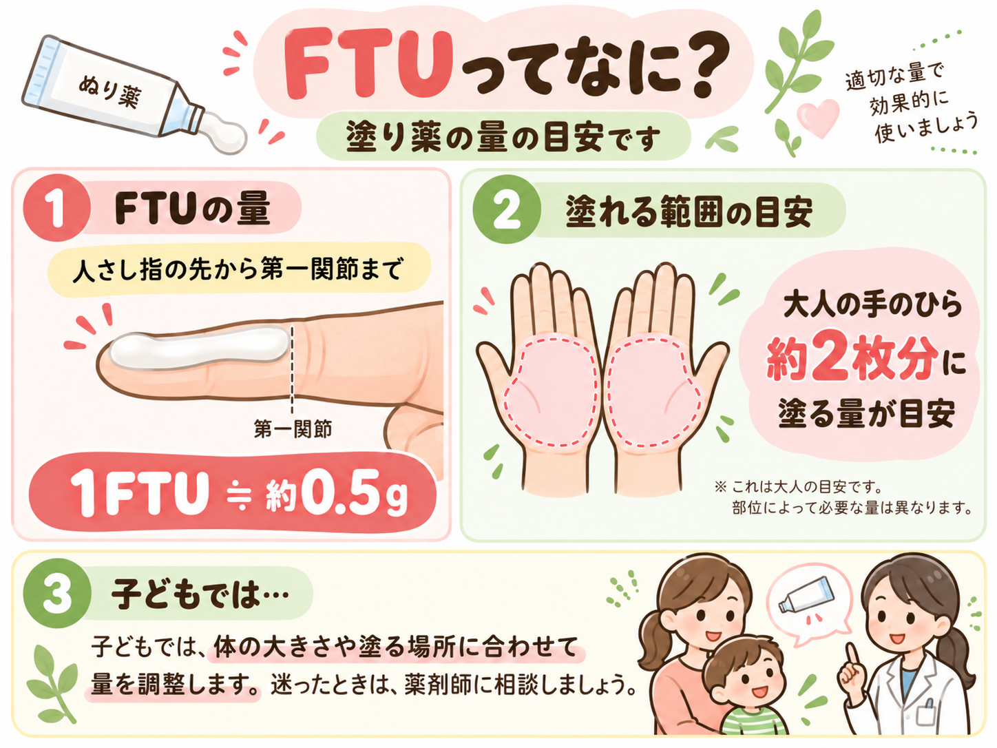 FTUの目安。大人の人差し指の先から第一関節まで出した軟膏は約0.5gで、大人の手のひら約2枚分の面積に塗る量の目安