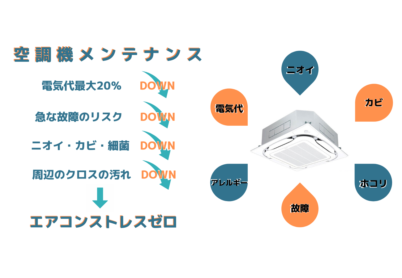 エアコン洗浄 Crony Works