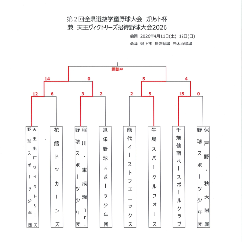 準決勝までの結果.png