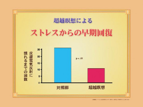 ストレス性の刺激に慣れるまでの時間.jpg