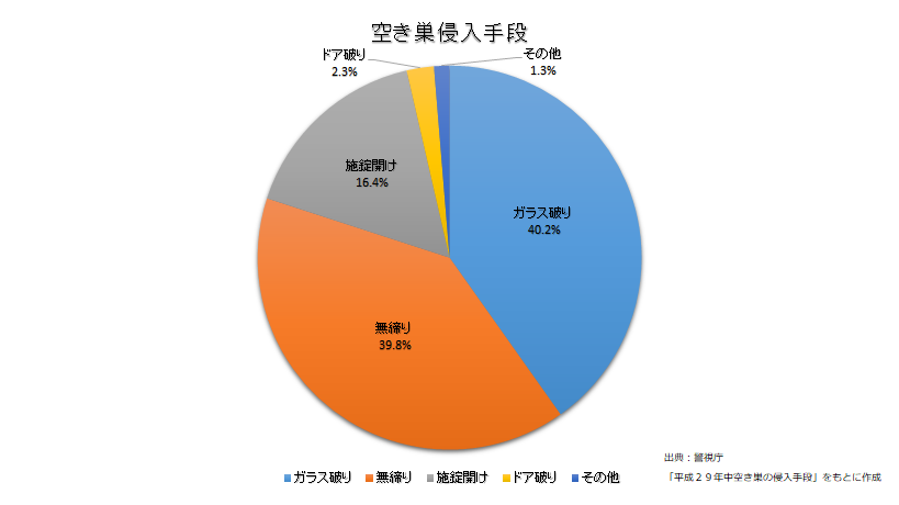 空き巣侵入手段.png