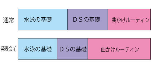 ＤＳレッスン内容.jpg