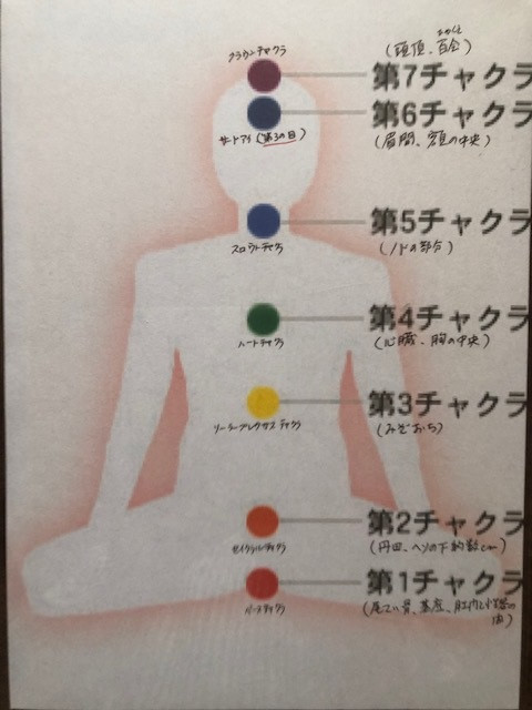 チャクラ図.jpg