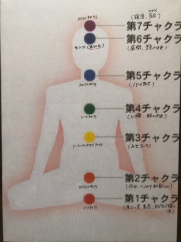 チャクラの解説図