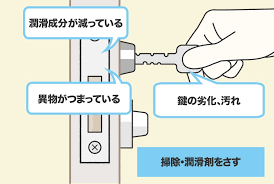 鍵が開かない・・・