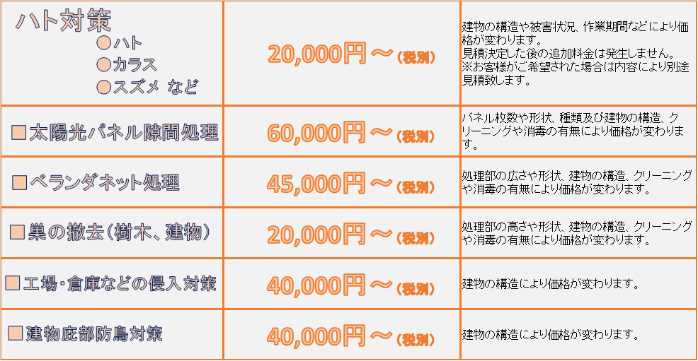 ハト価格表.png