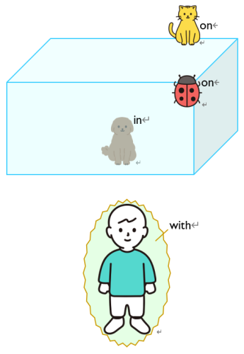前置詞のイメージ.png