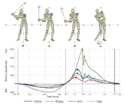 「身体をひねる使い方」を科学的に解釈する