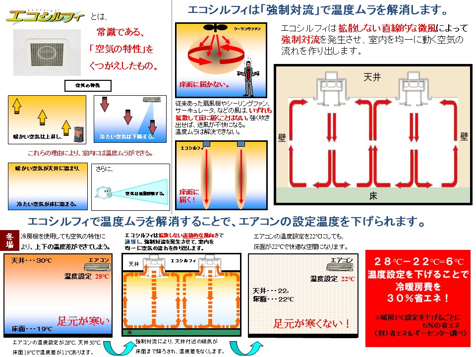 エコシルフィ