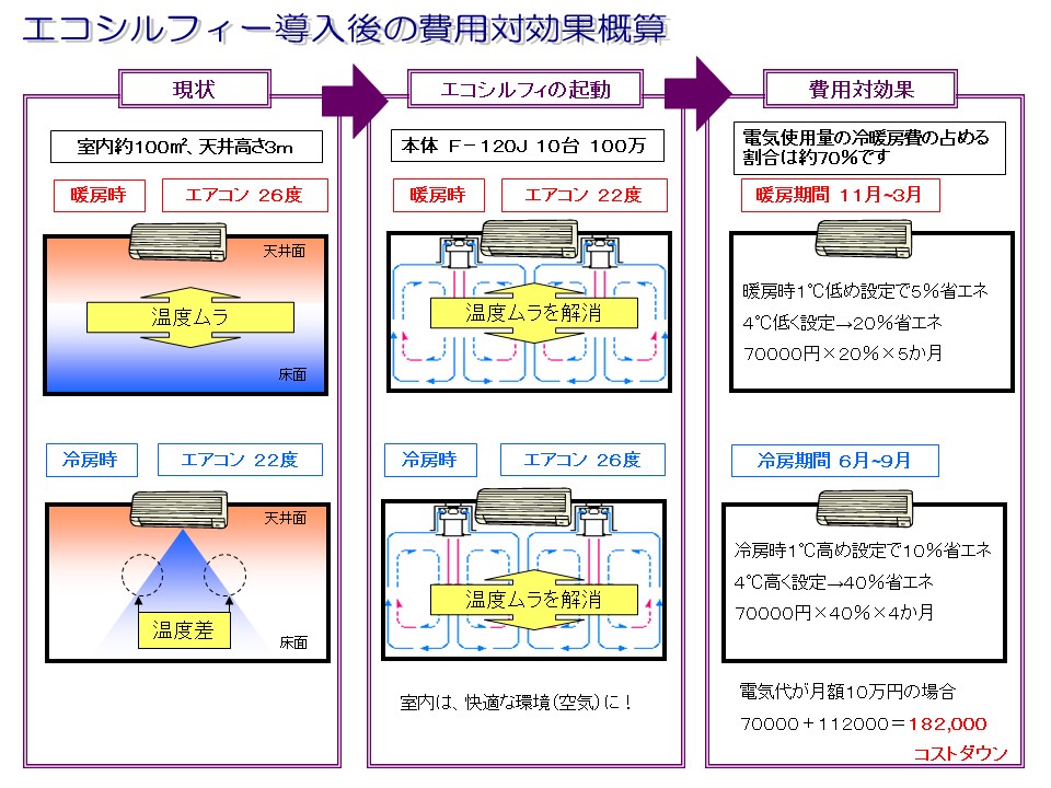 エコシルフィ