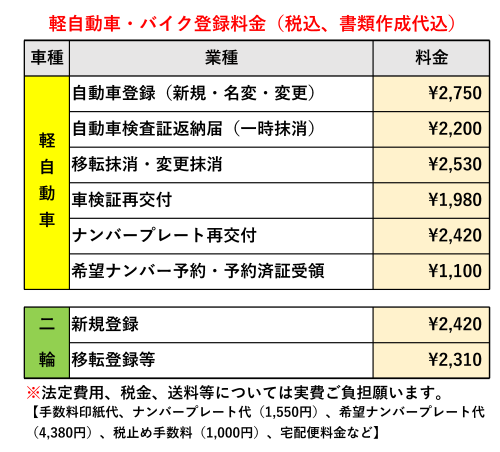 軽自動車料金表.png