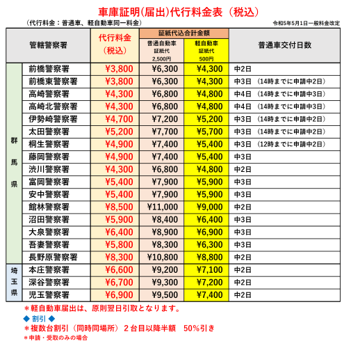 車庫証明料金表.png