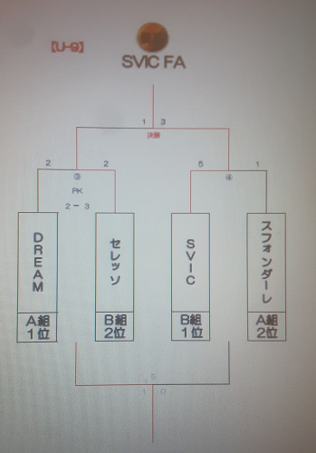 U-9.Jグリーン大会優勝　結果表2023.7.1.jpg