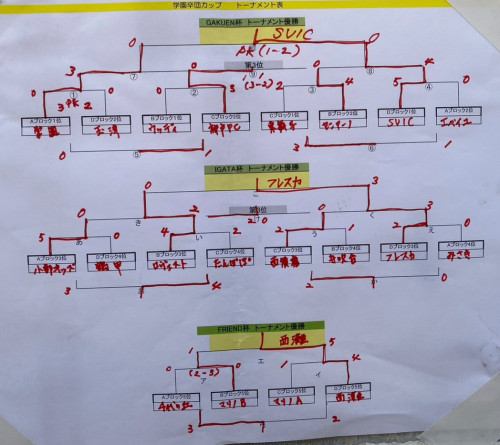 学園卒業CUP 結果 2023.jpg