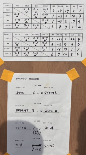 U-9 淡路キャンプ　大会試合結果　2025.8.23.jpg