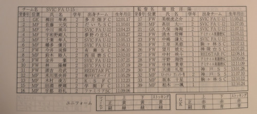 2025 高円宮杯　兵庫県大会パンフレット.メンバー表.jpg