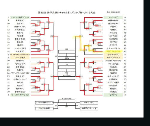 2026 ライオンズＵ-12　結果表.png