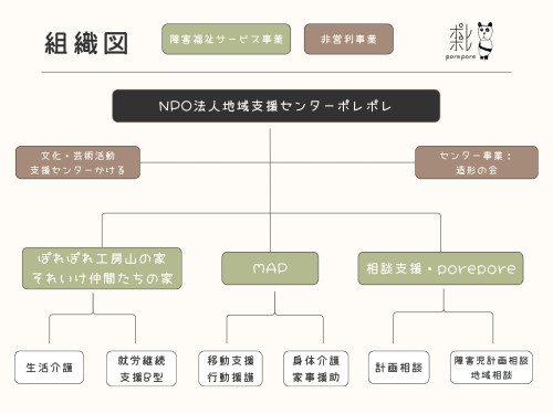 組織図 グラフ.jpg
