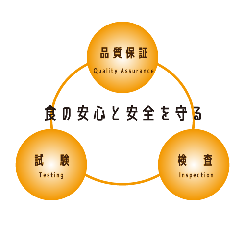 品質保証-検査-試験