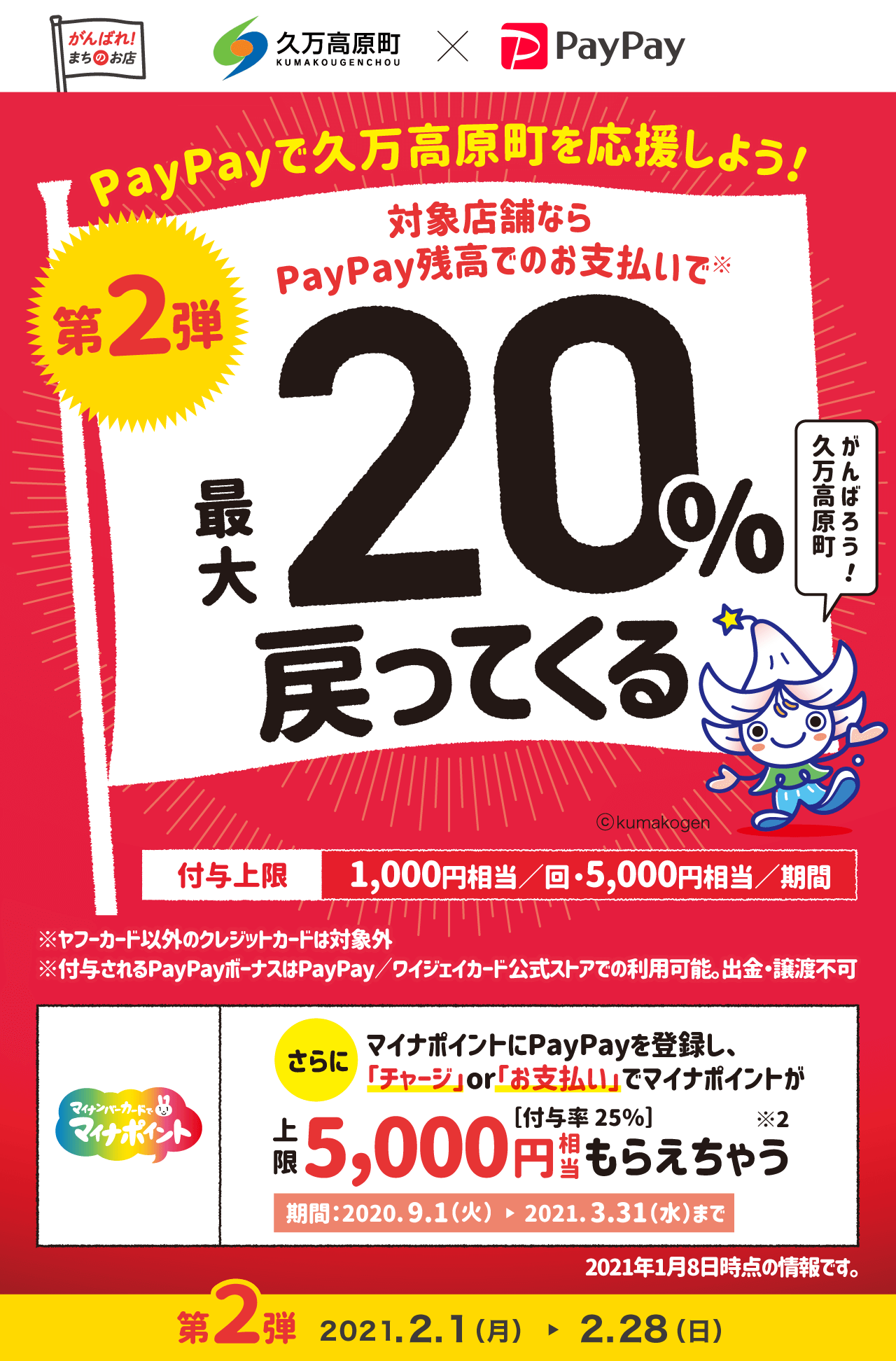 ２月は、PayPayのお支払いで20％戻ってくる！