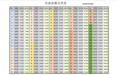 farelist220401.jpg