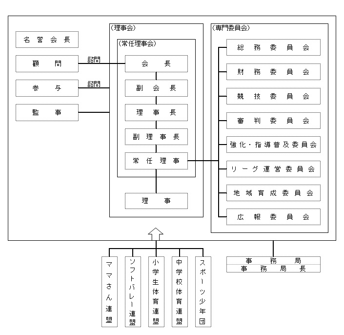 HCVA機構図.jpg