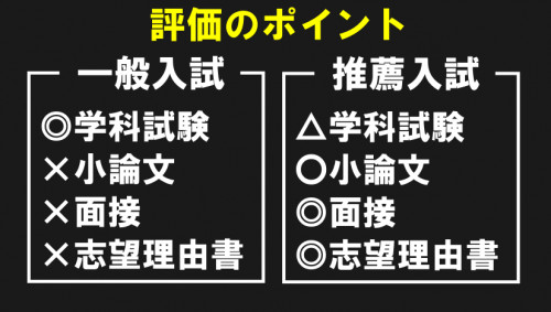 獣医学部受験について