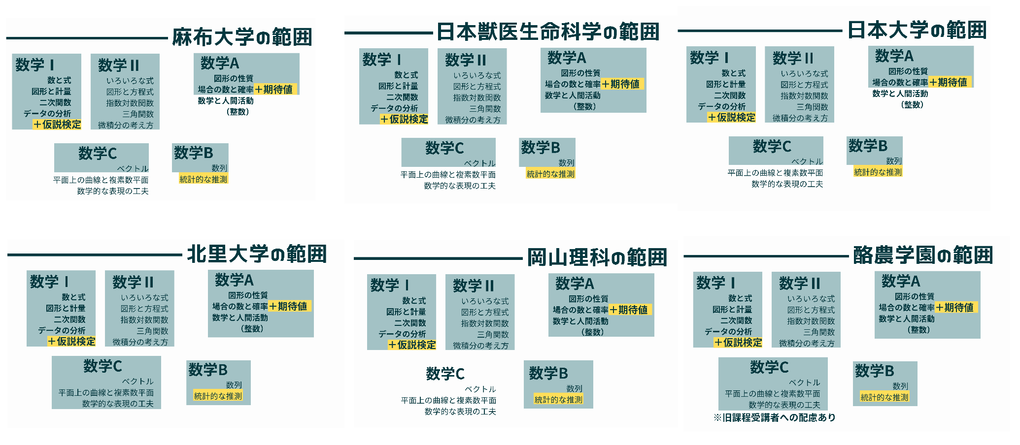 2025年度入試・獣医学科数学について