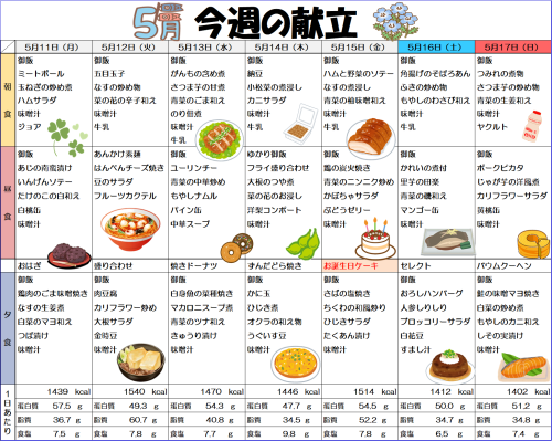 献立表R8.5.11-17.png