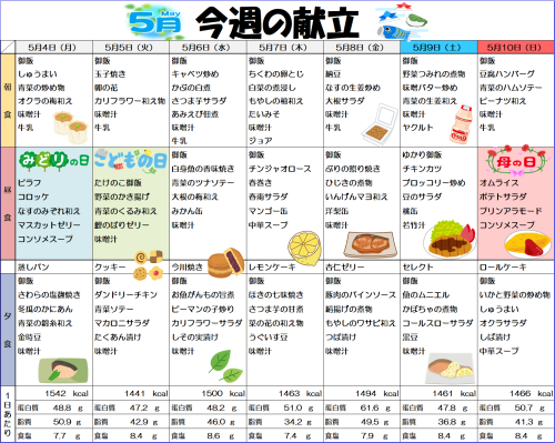 献立表R8.5.4-10.png