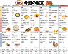献立表R8.9.28-10.4.png