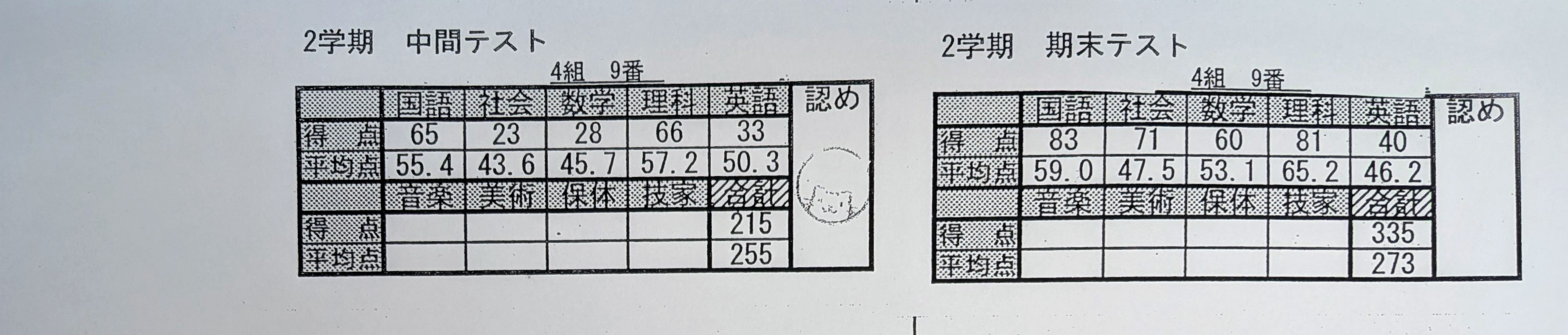 塾生の成績アップ例